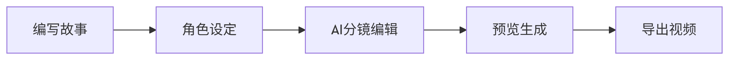 白日梦AI-免费的AI视频创作平台，支持生成6分钟视频