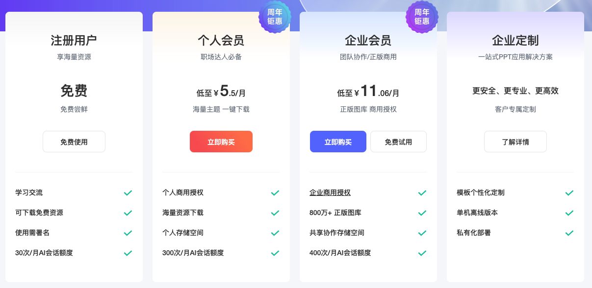 iSlide的价格体系