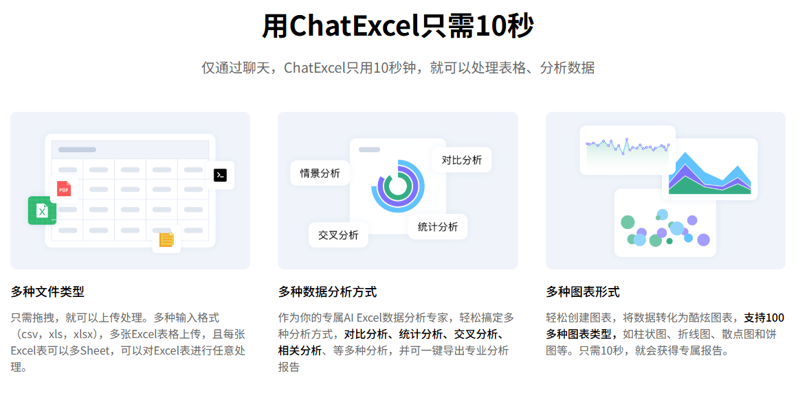 ChatExcel：通过聊天来操控你的Excel表格
