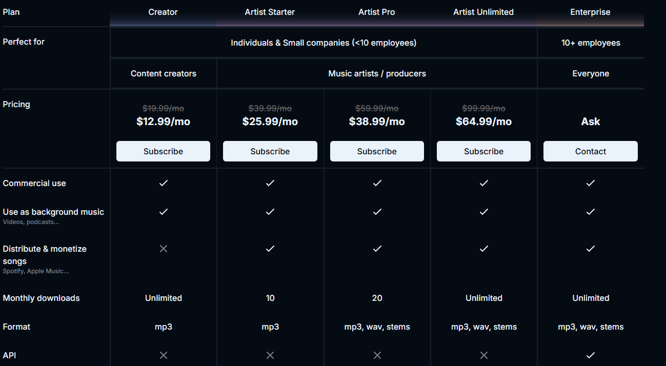 Soundraw - 你的AI音乐生成器，帮你一键生成免版权音乐