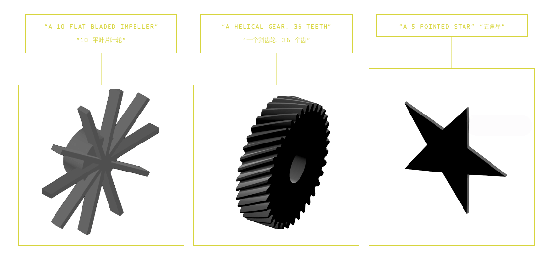 TEXT-TO-CAD：文本生成 CAD，说句话就能自动画图