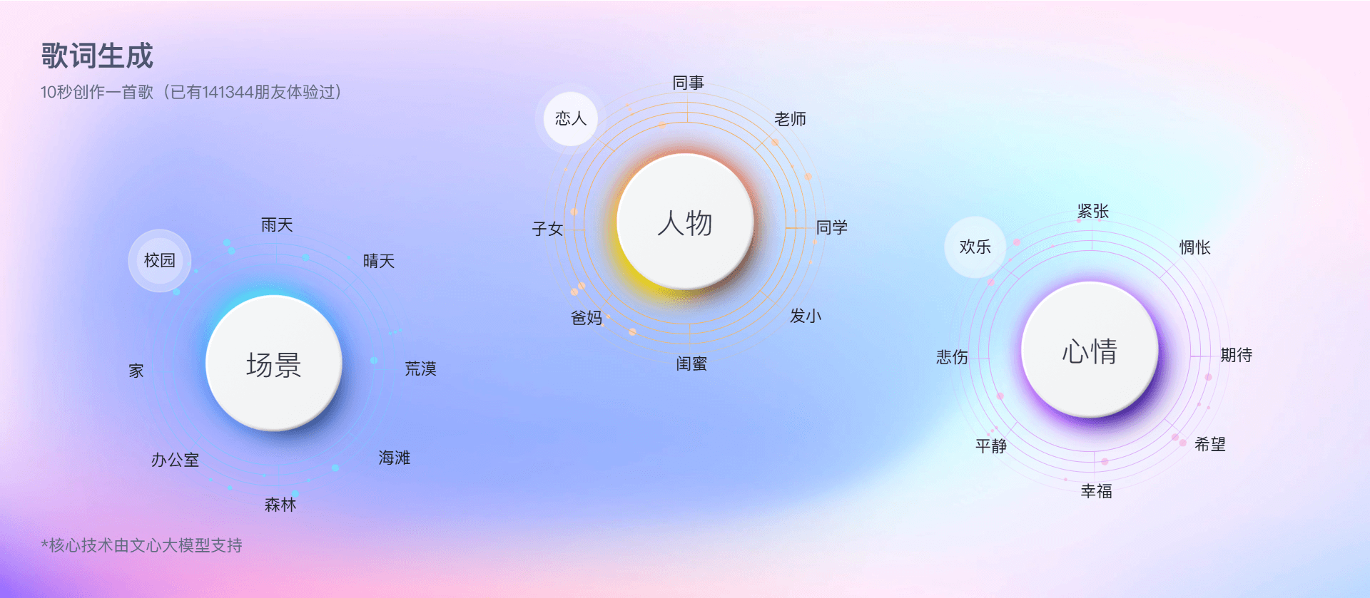 百度文心·歌词生成器：10秒创作一首歌
