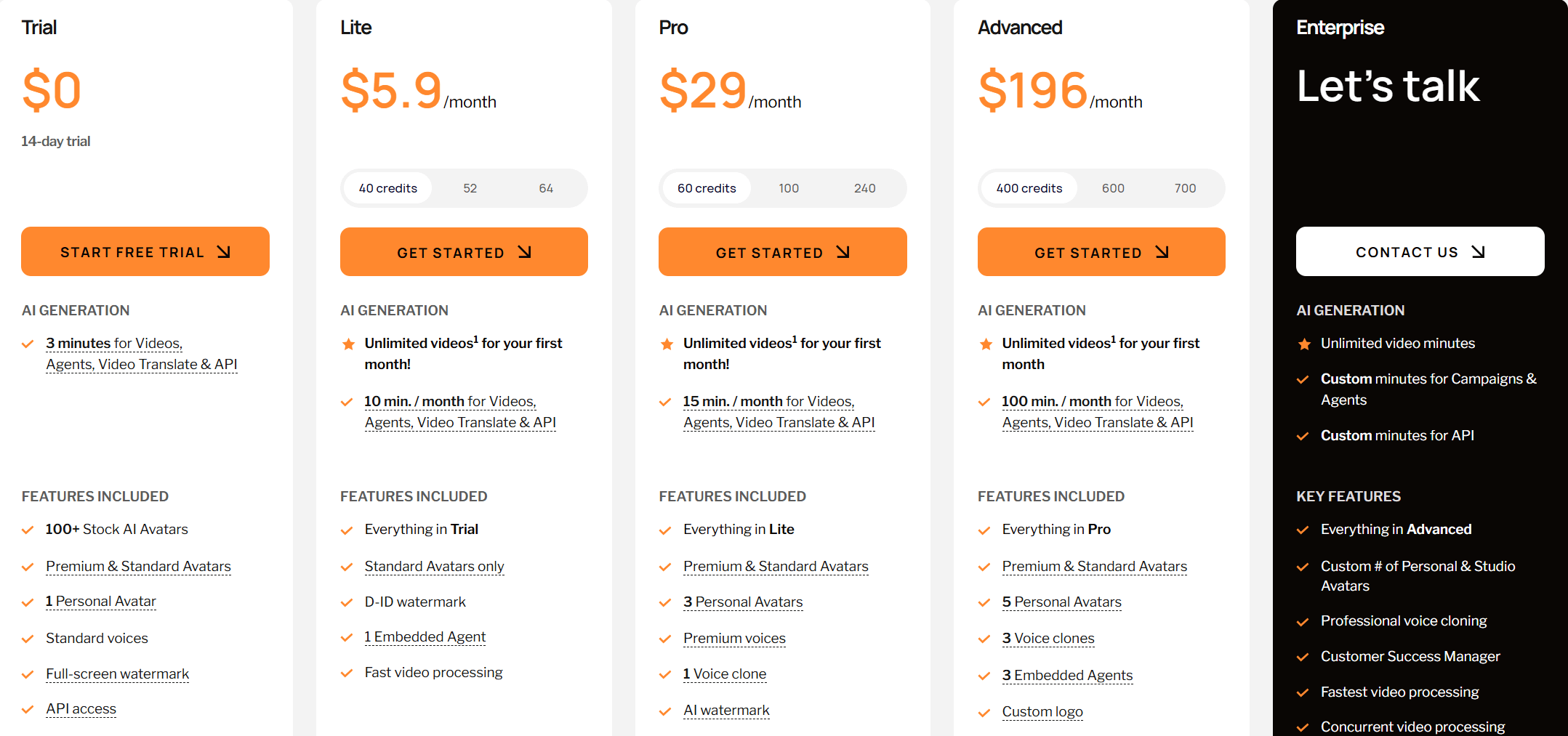 D-ID-AI数字人视频创作工具，让照片开口说话