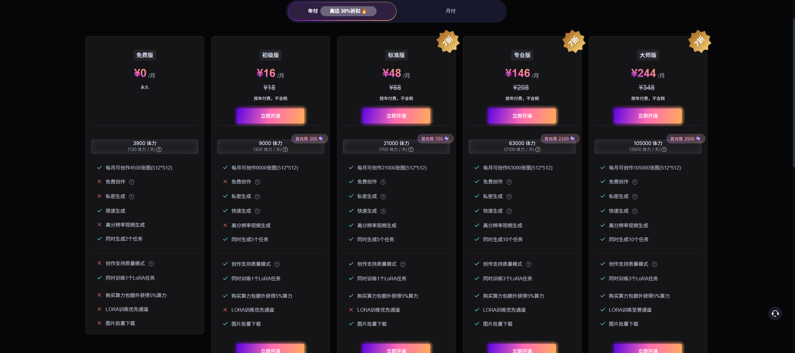 海艺AI(SeaArt):你的AI绘画创意工坊 3 海艺AI(SeaArt):你的AI绘画创意工坊