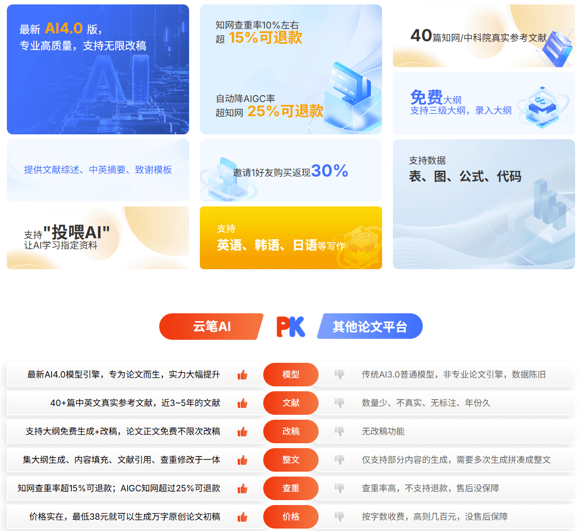 云笔AI - 专为论文写作打造的AI工具