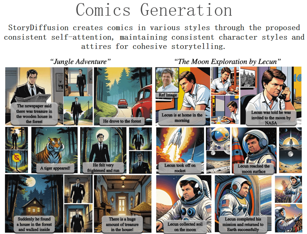 StoryDiffusion-字节推出的一致性图像和长视频生成工具