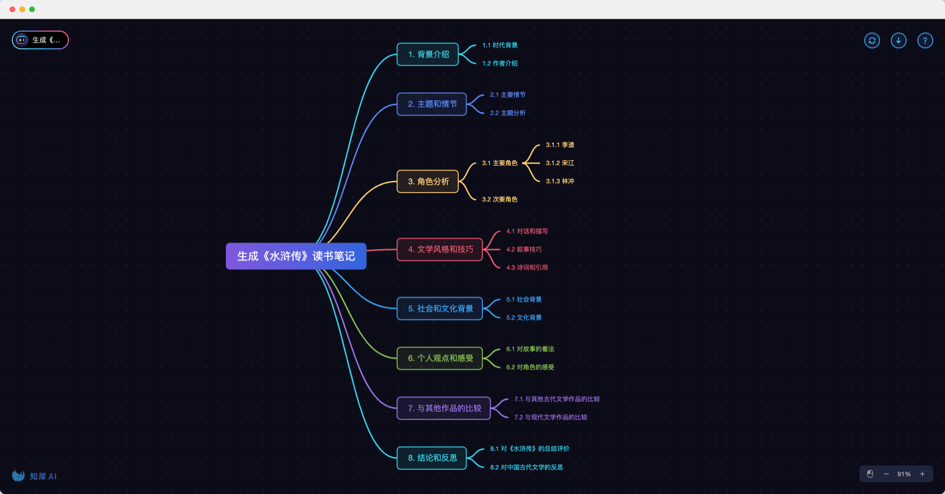 知犀AI-一键智能生成脑图