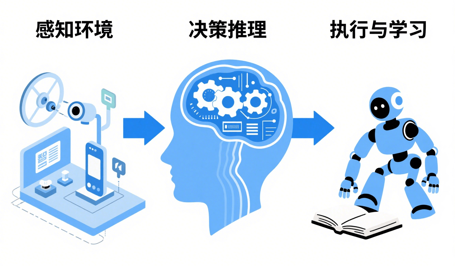 AI智能体（AI Agent）是什么