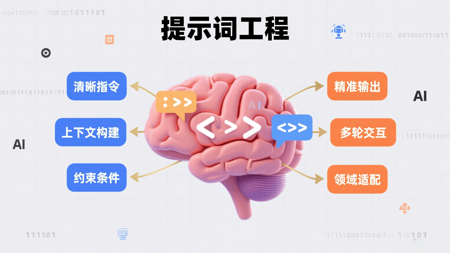 提示词工程（Prompt Engineering）是什么