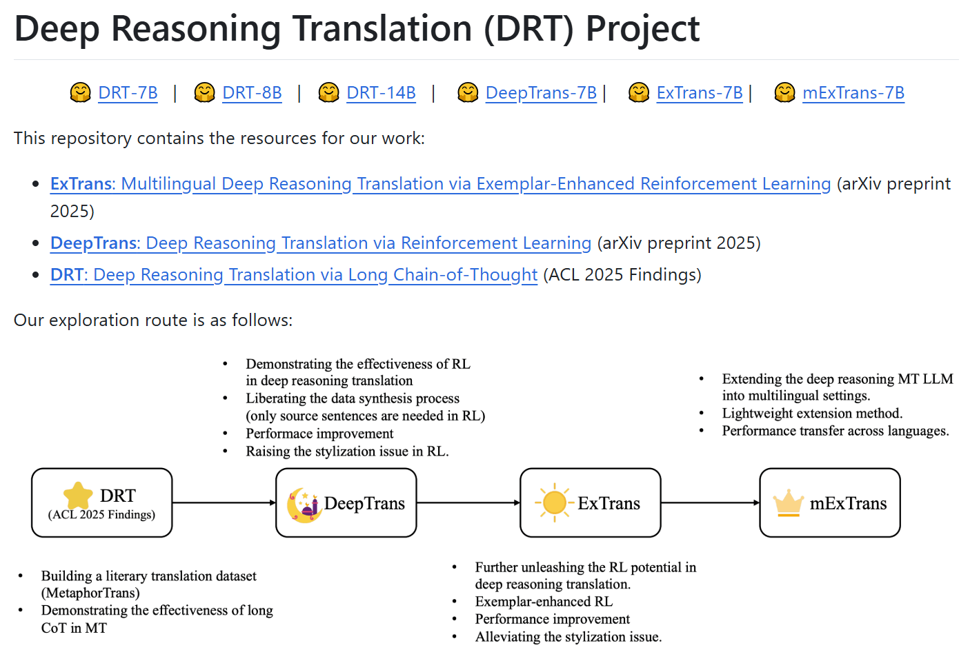 DRT-o1：腾讯研究院推出的AI深度推理翻译模型