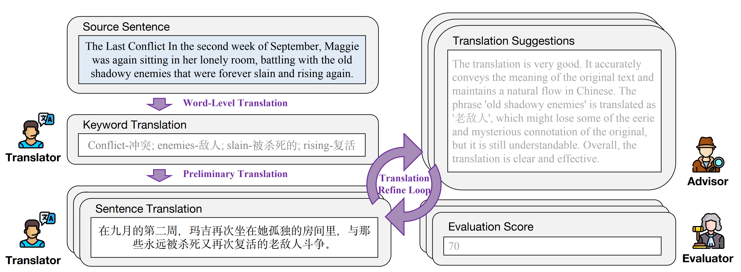 DRT-o1：腾讯研究院推出的AI深度推理翻译模型