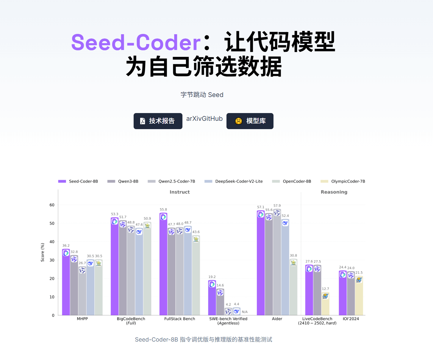 Seed-Coder：字节跳动最新推出的开源代码模型