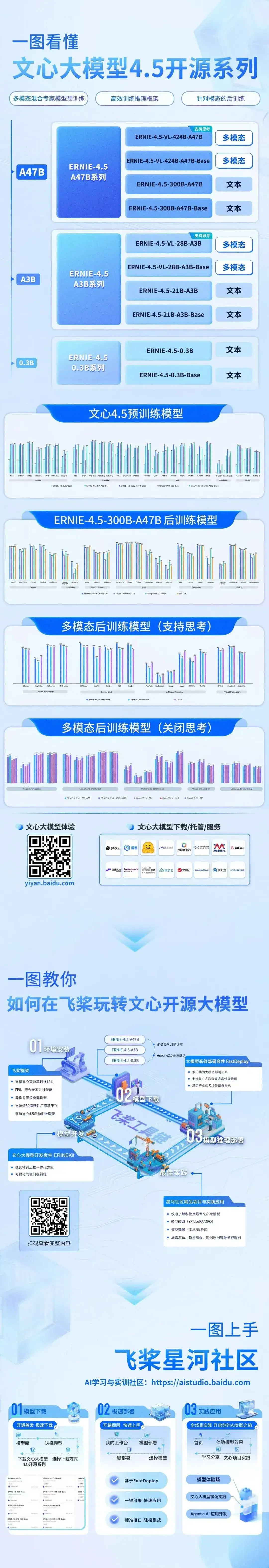 文心大模型4.5：百度推出的新一代原生多模态基础大模型