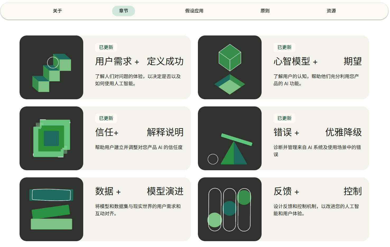 《The People + Al Guidebook》：谷歌推出的AI产品设计指南