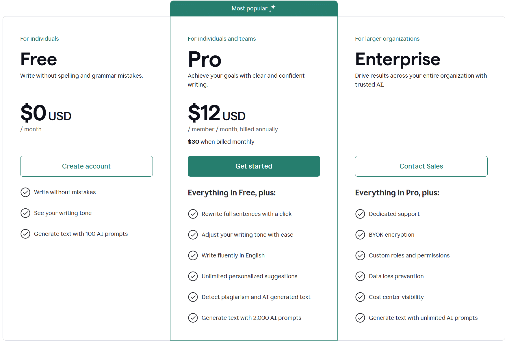 Grammarly：英文语法纠正和校对工具