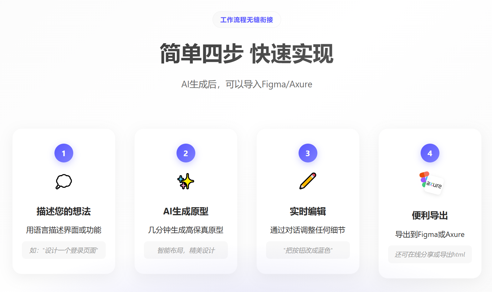 PMAI：产品经理的AI助手，支持一键生成PRD文档、原型图、流程图等