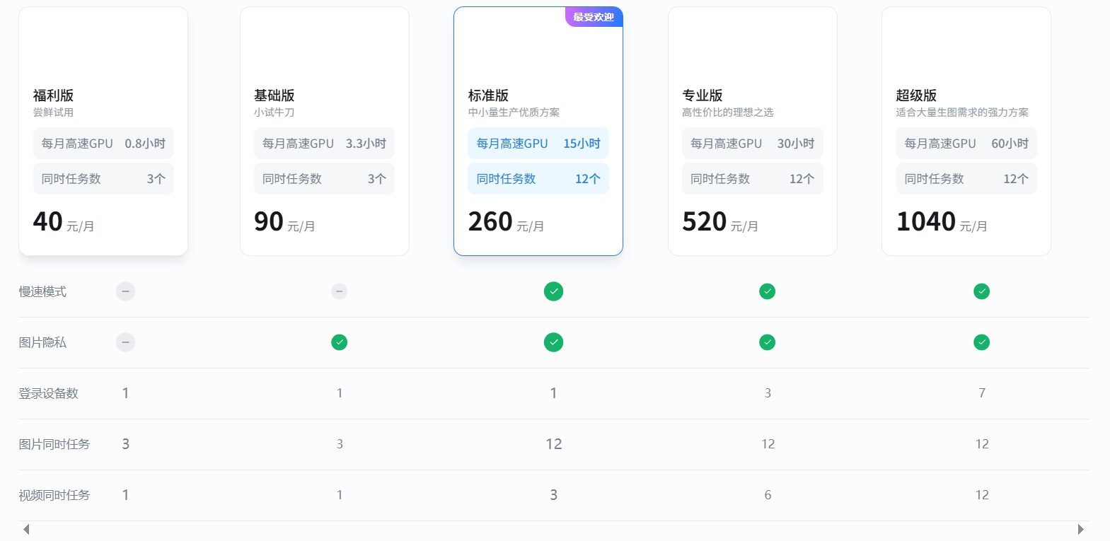 悠船-Midjourney官方中文版