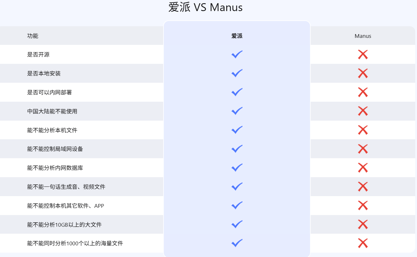 爱派AiPy：开源免费的L5级AI智能体，本地Manus、国内能用