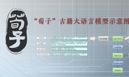 荀子古籍大语言模型：让普通人也能读懂文言文的AI工具