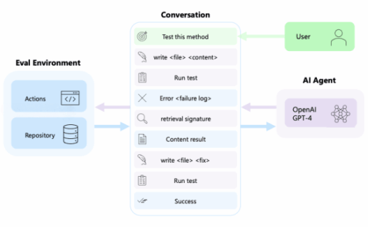 AutoDev-微软发布的AI编程和软件开发智能体框架