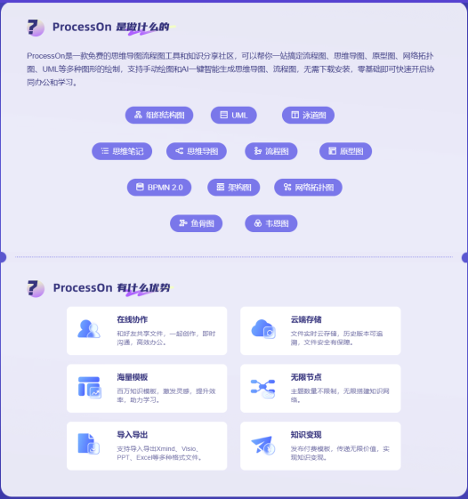 ProcessOn-免费在线流程图思维导图