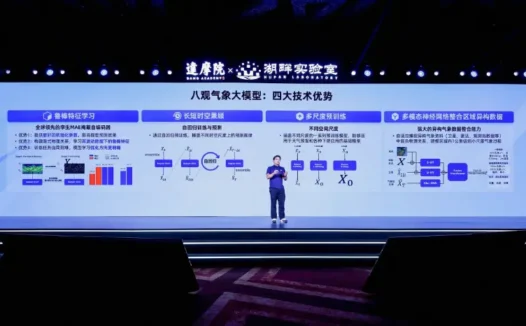 八观气象大模型 – 阿里达摩院推出的高精度气象预测模型，重点指标超过传统天气预报