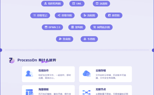 ProcessOn-免费在线流程图思维导图
