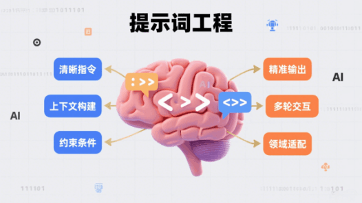 提示词工程（Prompt Engineering）是什么